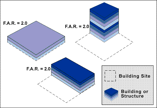 floor-area-ratio