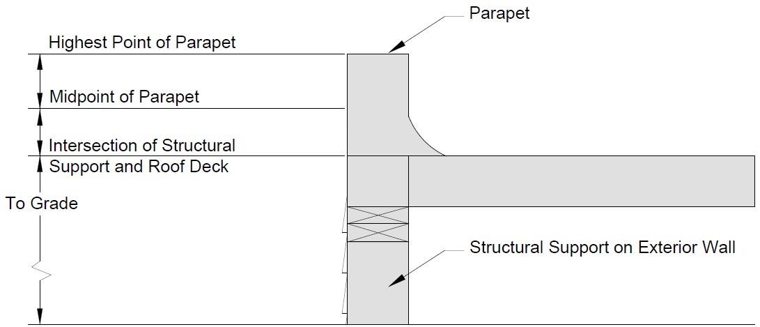 Tp Section 7 Membrane Flashing Arca